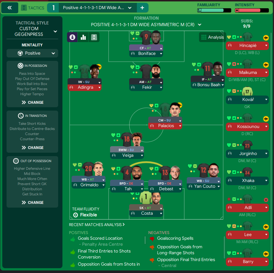 4-1-1-3-1 Wide Asymmetric tactic