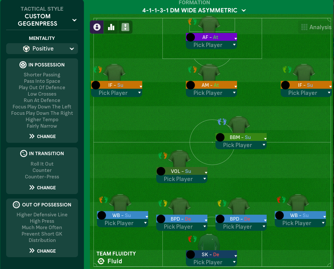 4-1-3-1 DM Wide Asymmetric tactic