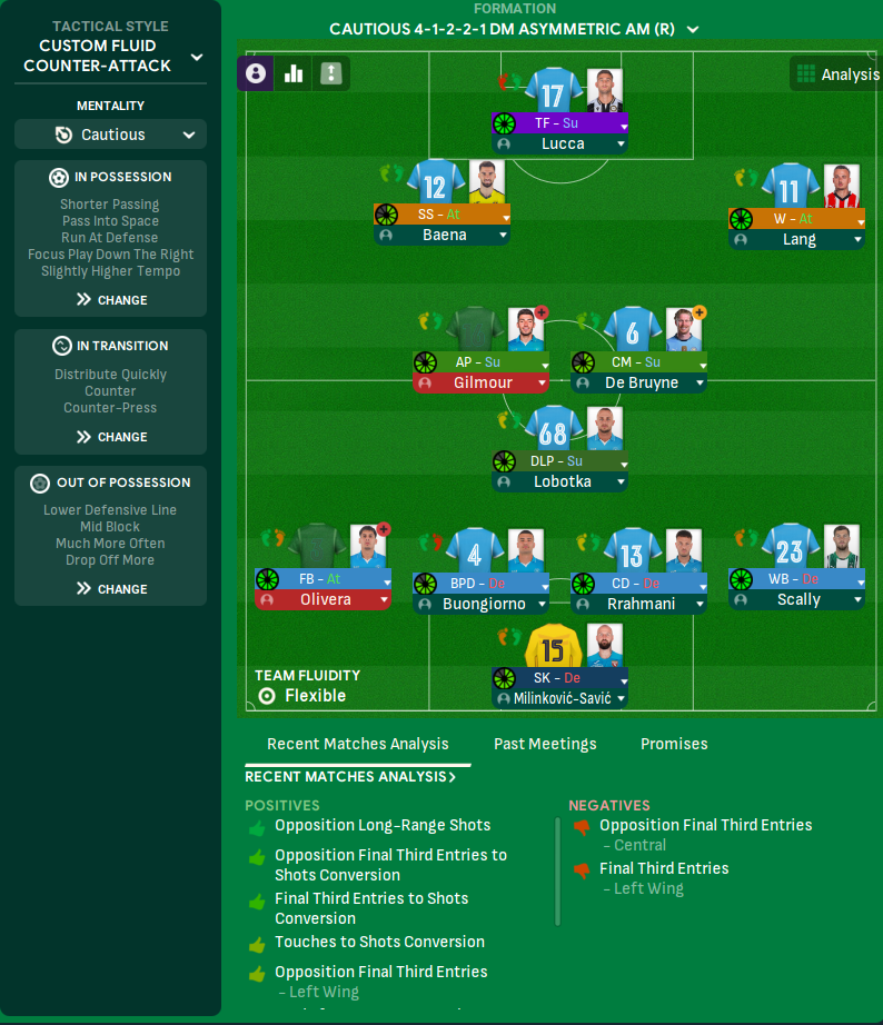 4-1-2-2-1 DM Asymmetric AM (R) tactic screenshot