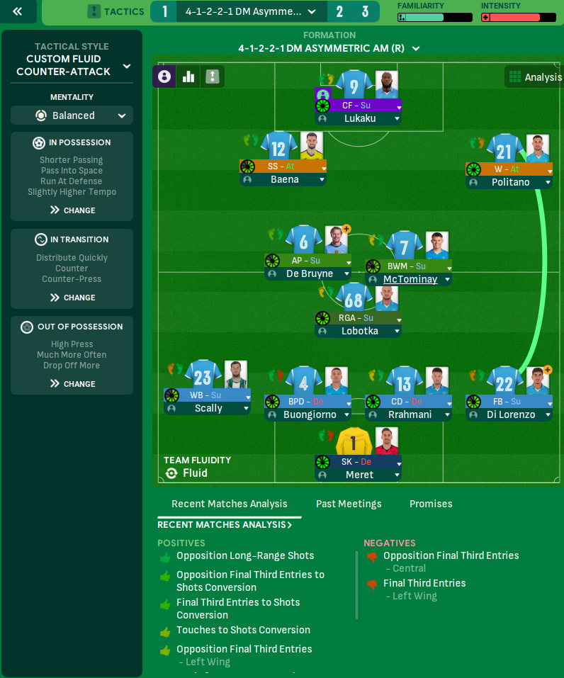 4-1-2-2-1 DM Asymmetric AM (R) tactic