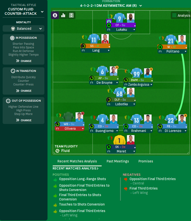 4-1-2-2-1 DM Asymmetric AM (R) tactic