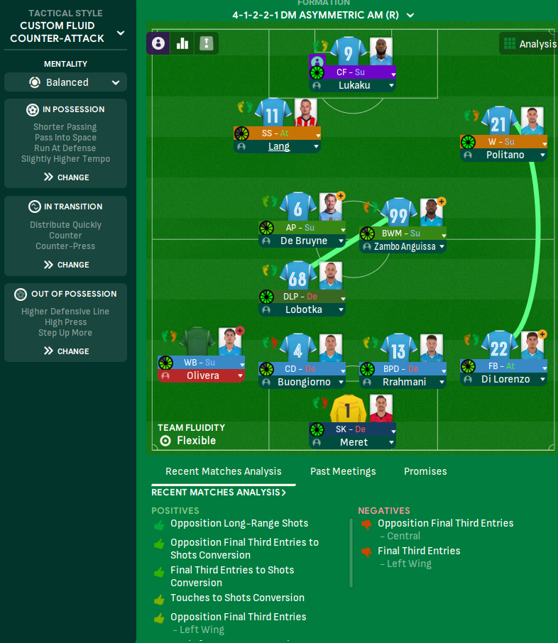 4-1-2-2-1 DM Asymmetric AM (R) tactic