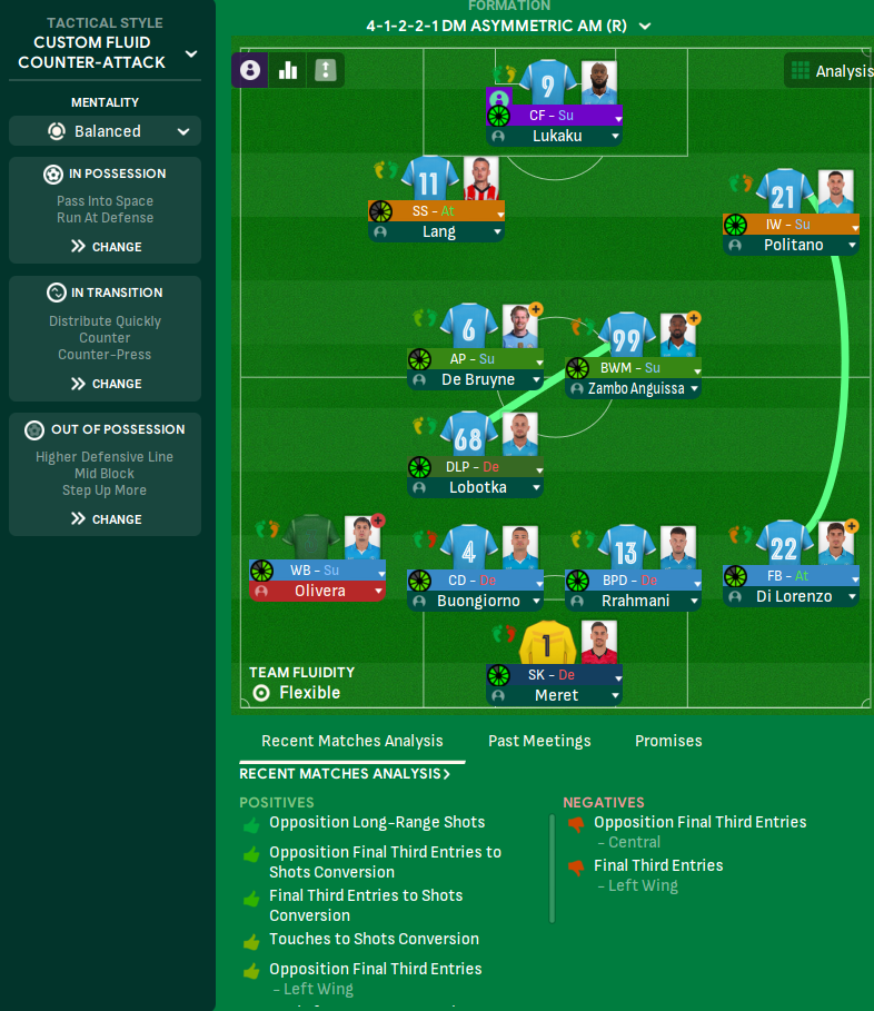 4-1-2-2-1 DM Asymmetric AM (R) tactic
