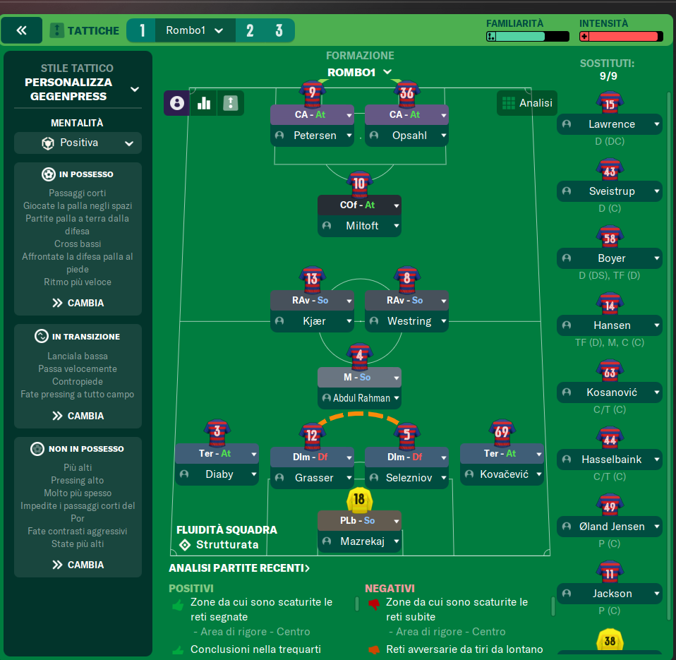 4-1-2-1-2 Narrow tactic