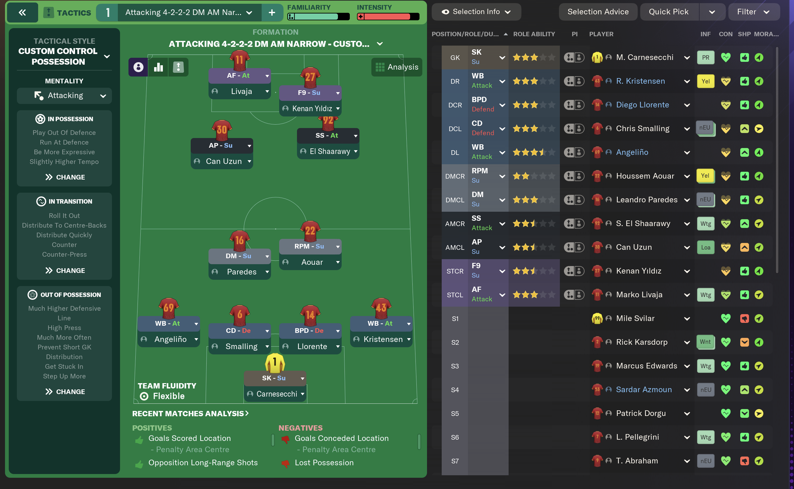 4-2-2-2 DM AM Narrow tactic