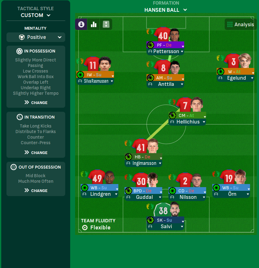 4-2-3-1 Narrow tactic