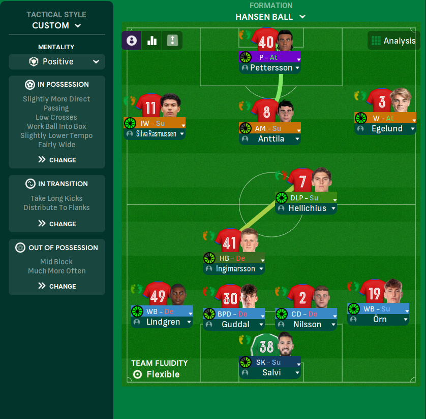 4-2-3-1 tactic screenshot