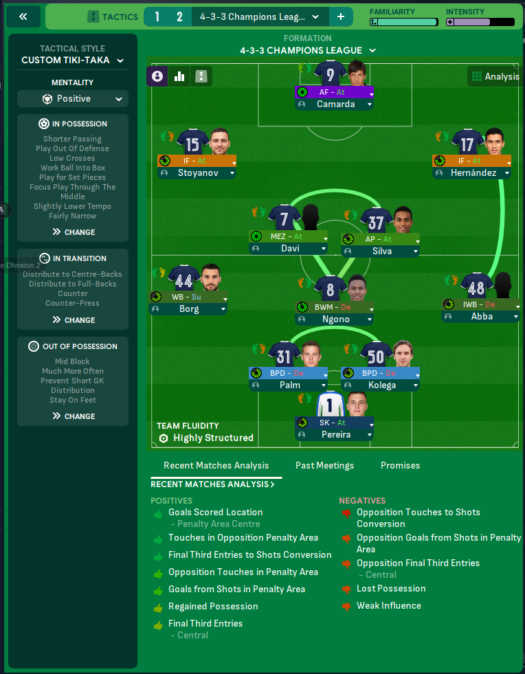 4-3-3 Champions League tactic