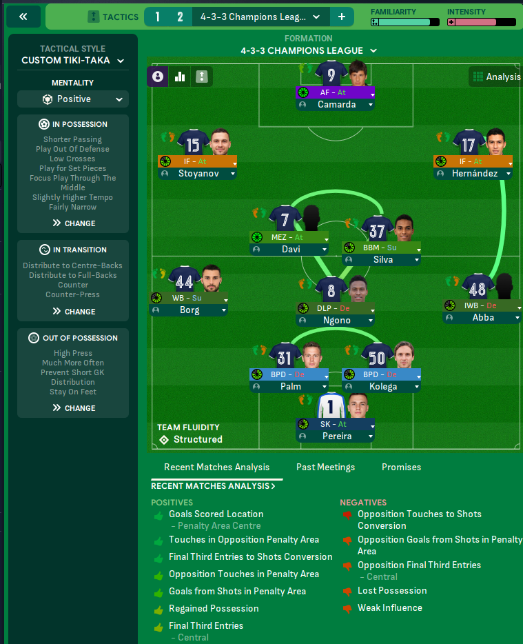 4-3-3 Champions League tactic