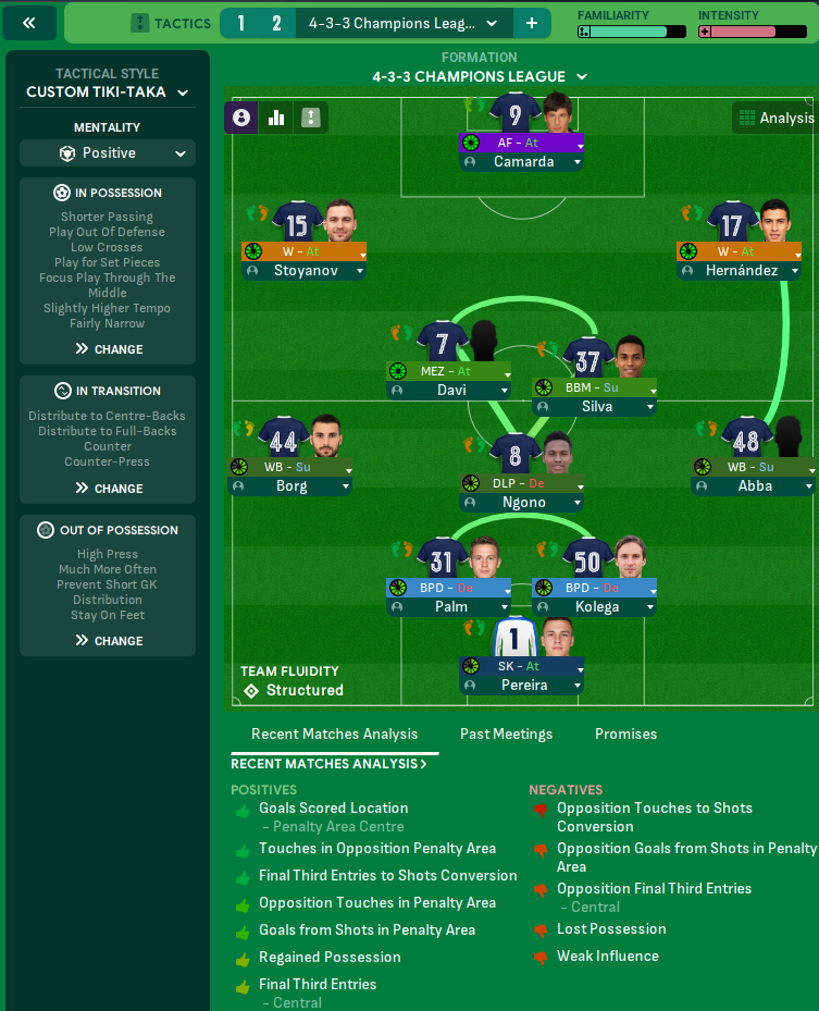 4-3-3 Champions League tactic