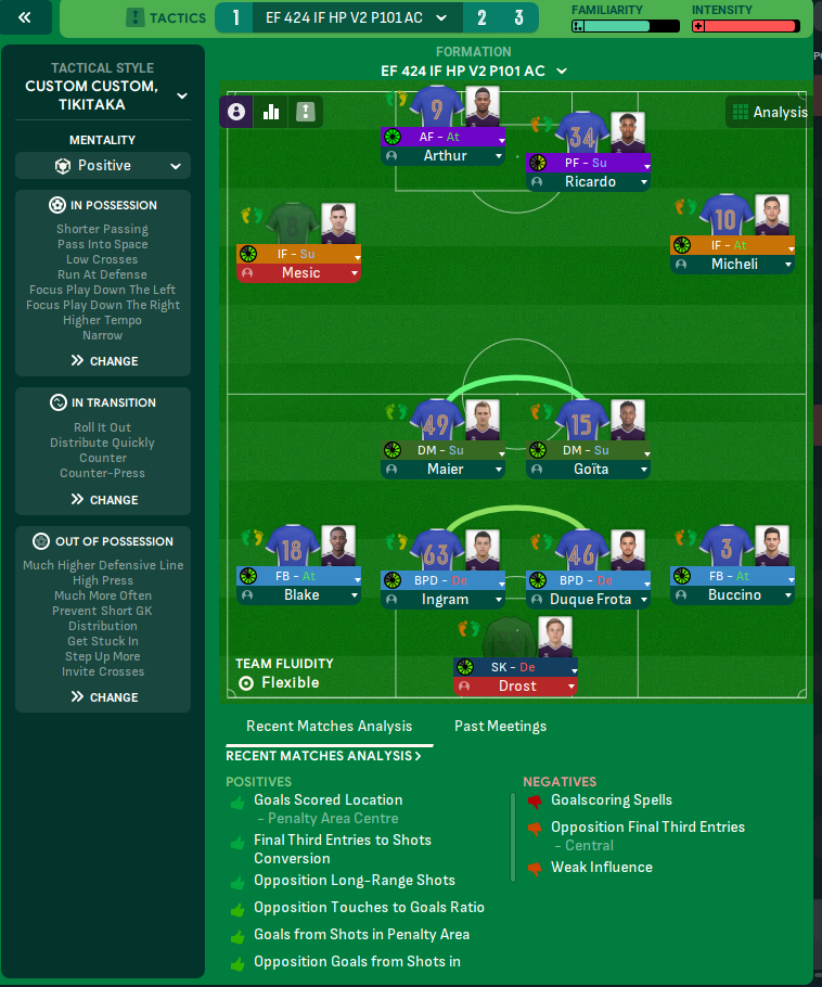 4-2-4 tactic screenshot