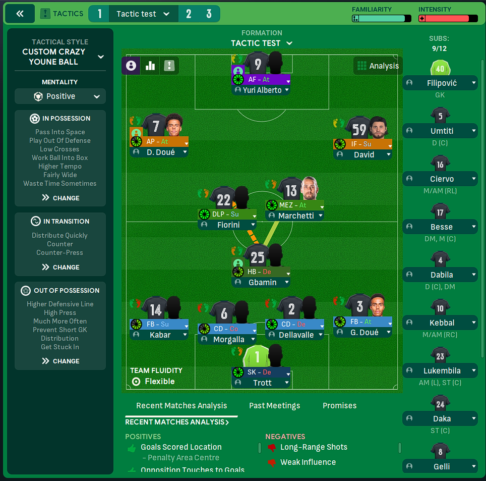 4-2-3-1 Narrow tactic