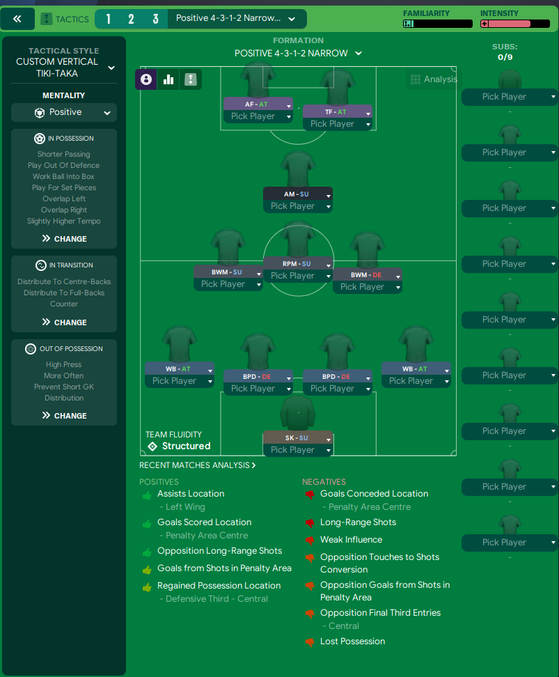 4-3-1-2 Narrow tactic screenshot