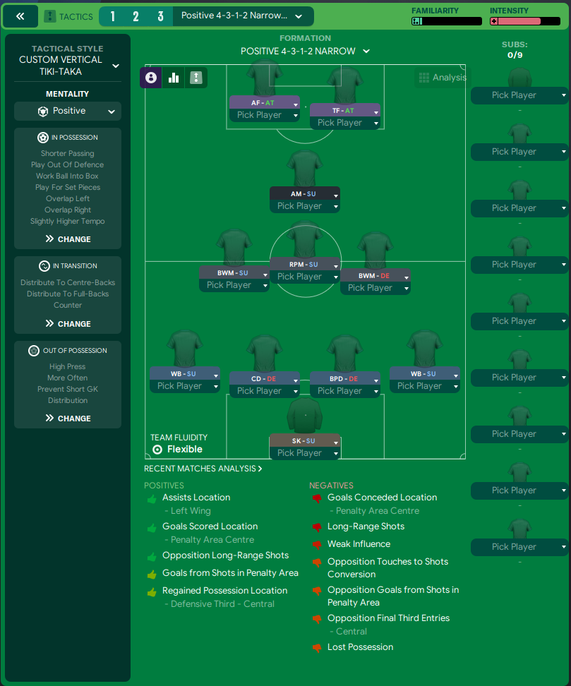 4-3-1-2 Narrow tactic