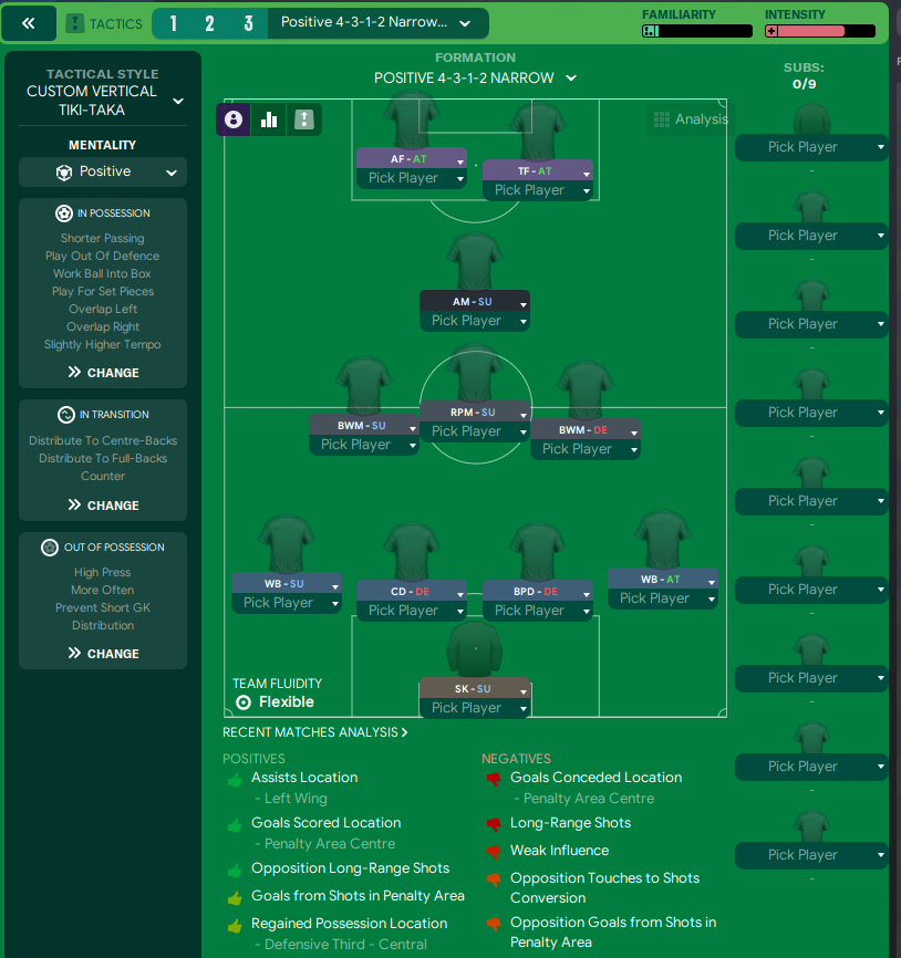4-3-1-2 Narrow tactic