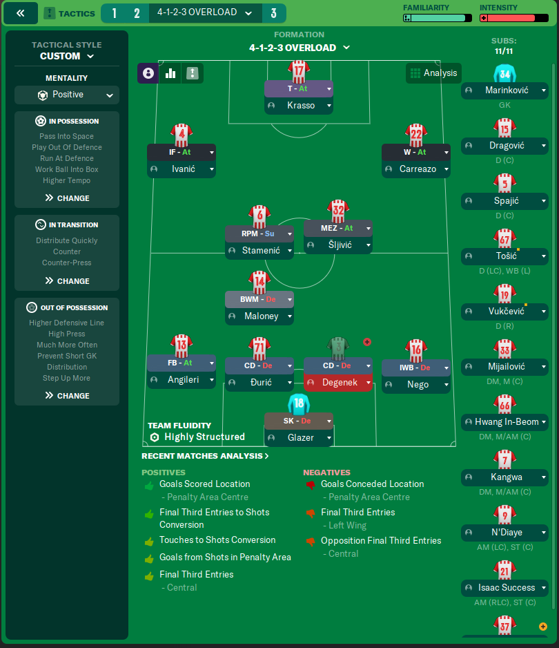 4-1-2-3 Overload tactic