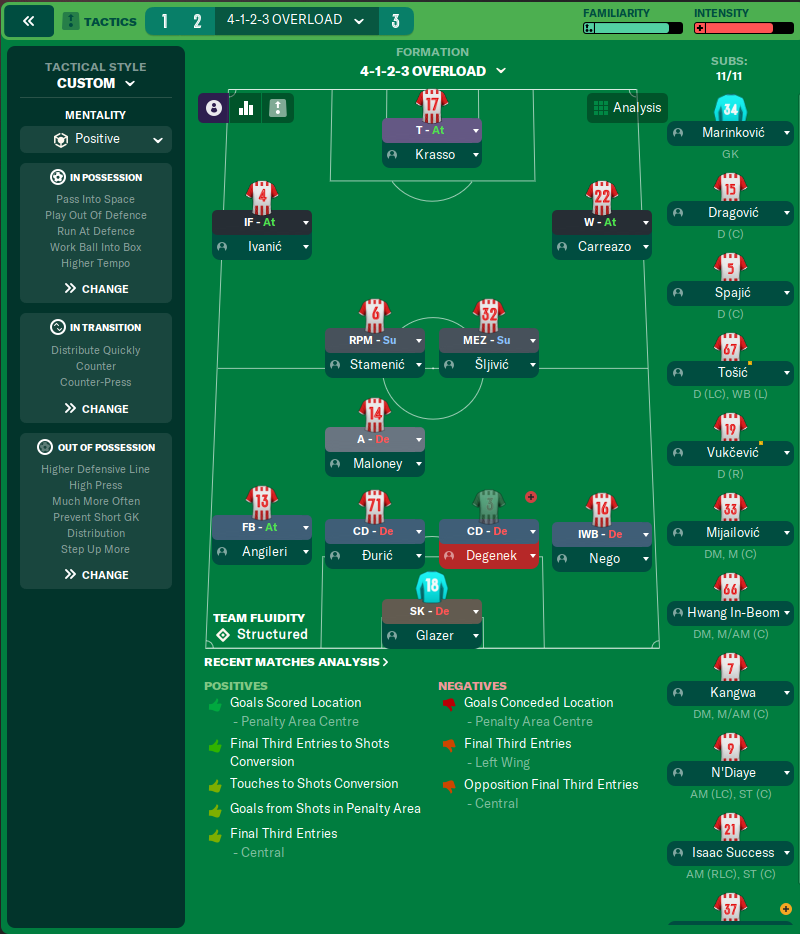 4-1-2-3 Overload tactic