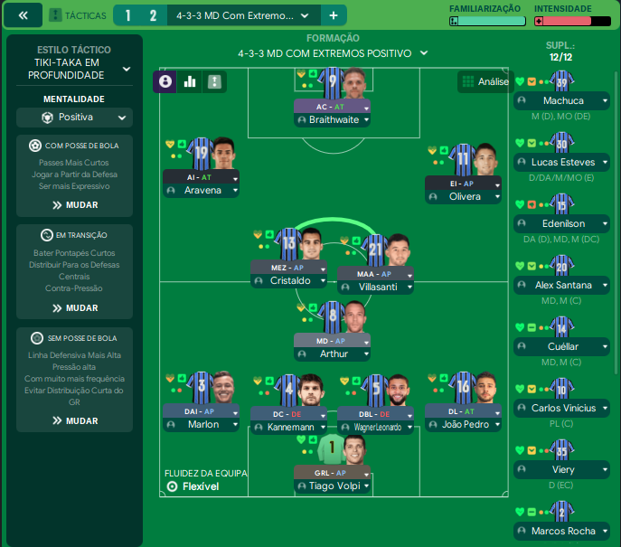 4-3-3 MD Com Extremos Positivo tactic