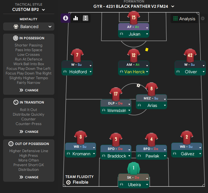 4-2-3-1 Wide tactic screenshot