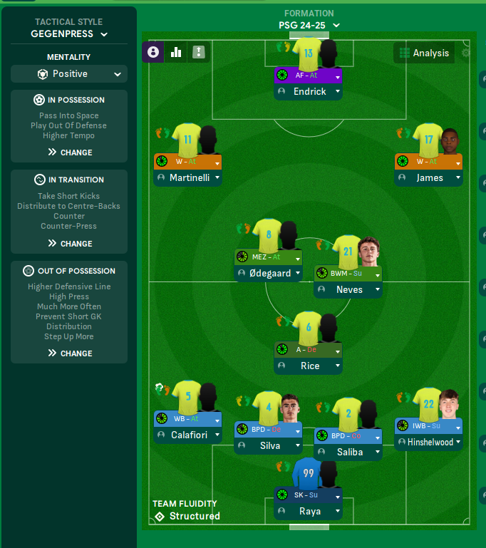 4-2-3-1 Narrow tactic