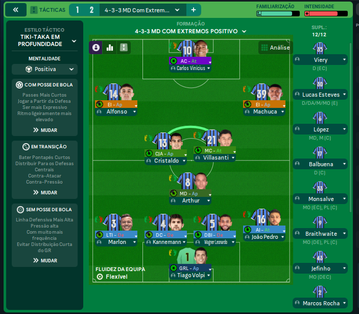 4-3-3 MD com Extremos Positivo tactic