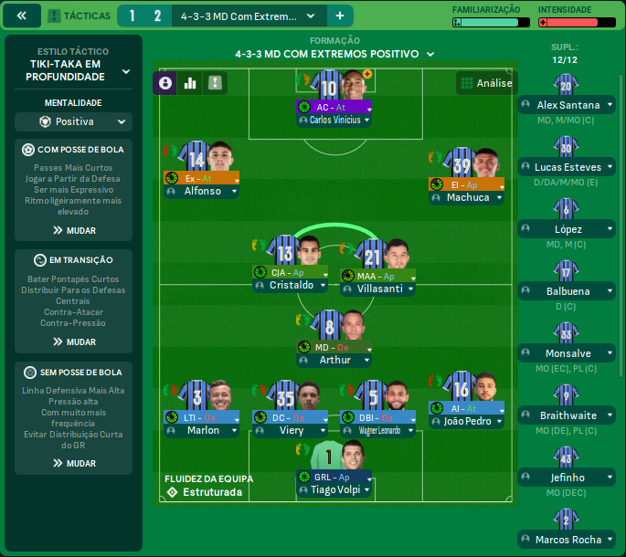 4-3-3 MD Com Extremos Positivo tactic