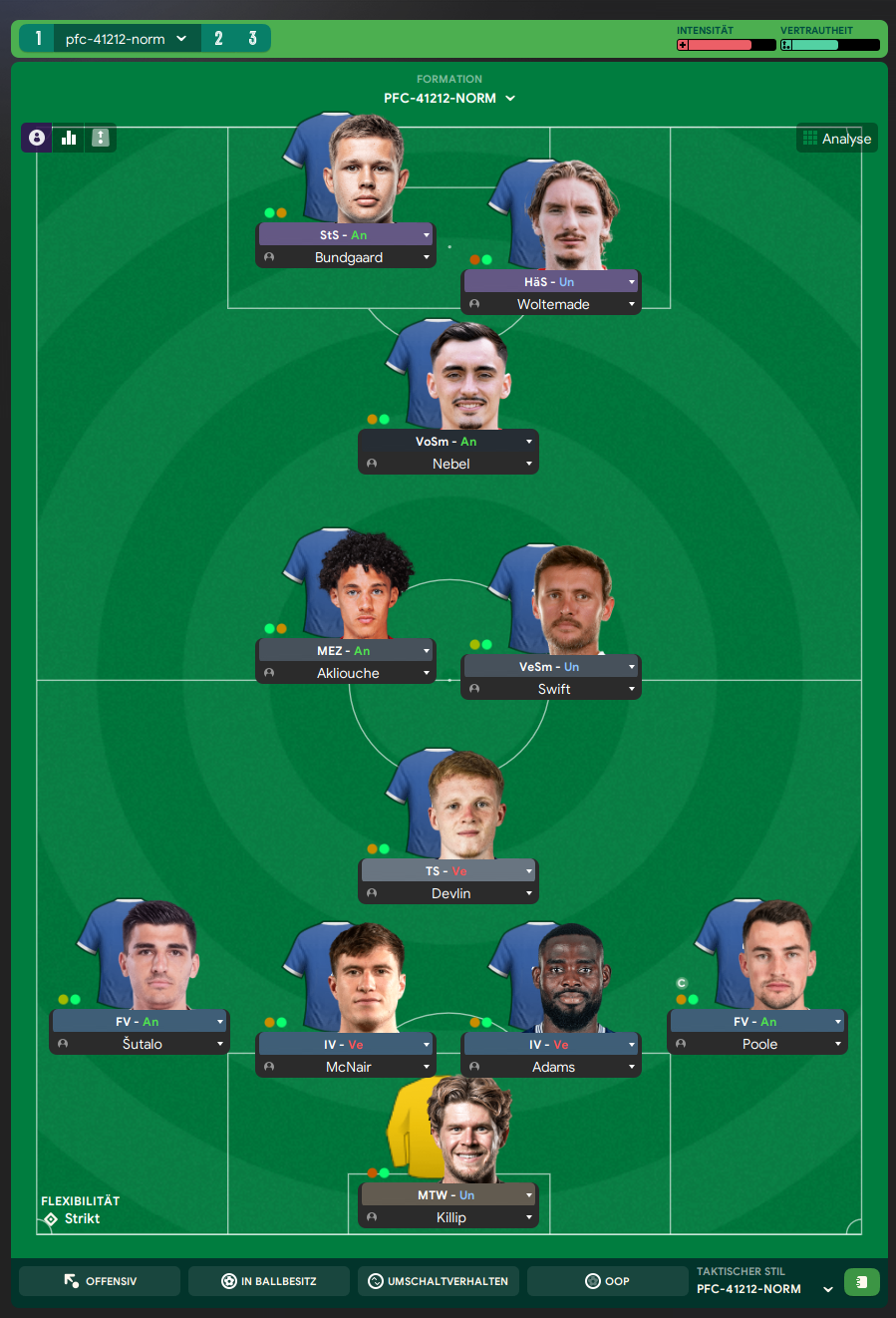 4-1-2-1-2 Narrow tactic