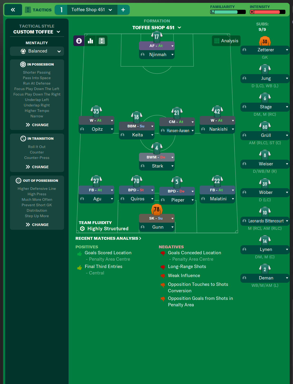 4-5-1 tactic