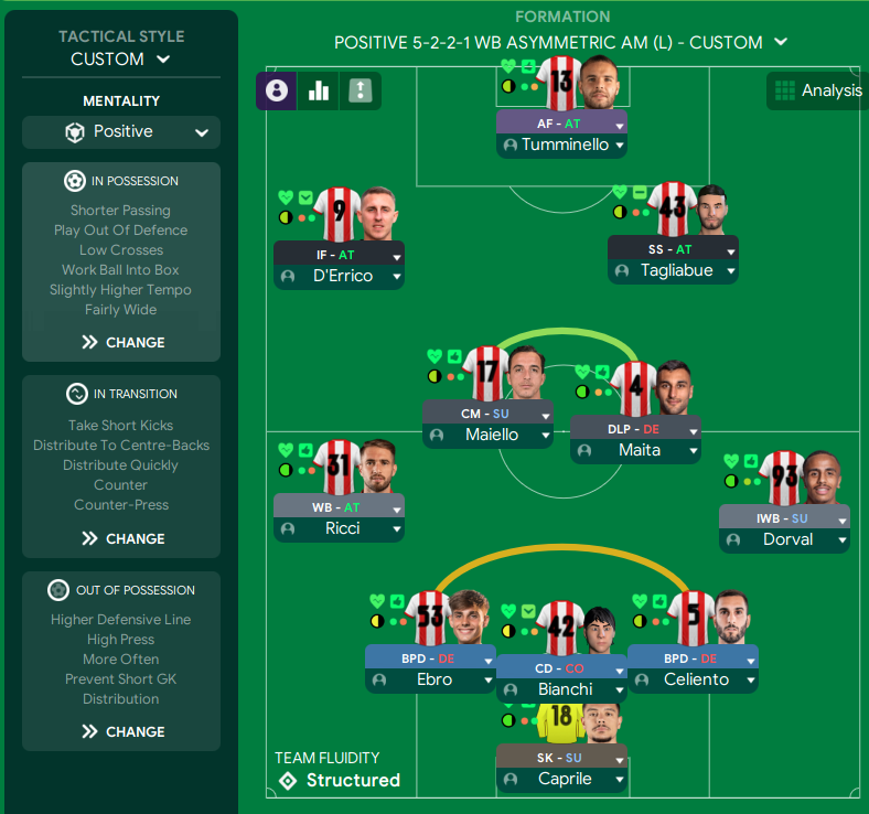 5-2-2-1 WB Asymmetric AM (L) tactic screenshot