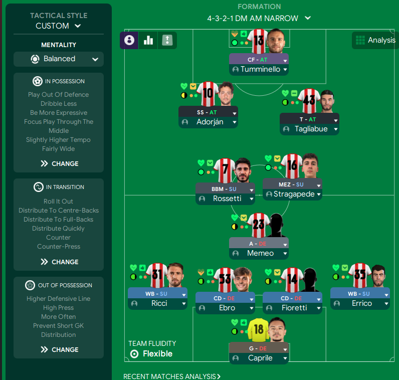 4-3-2-1 DM Narrow tactic