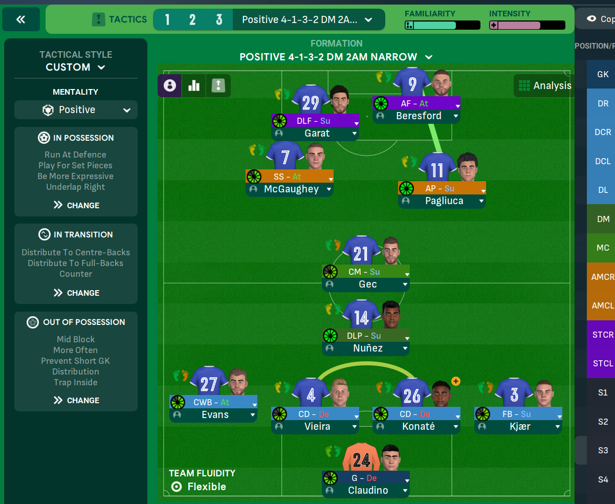 4-1-3-2 DM 2AM Narrow tactic