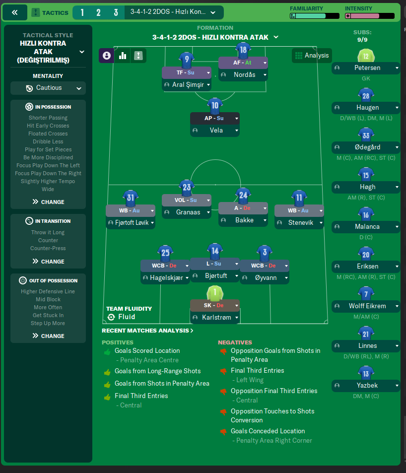 3-4-1-2 tactic screenshot