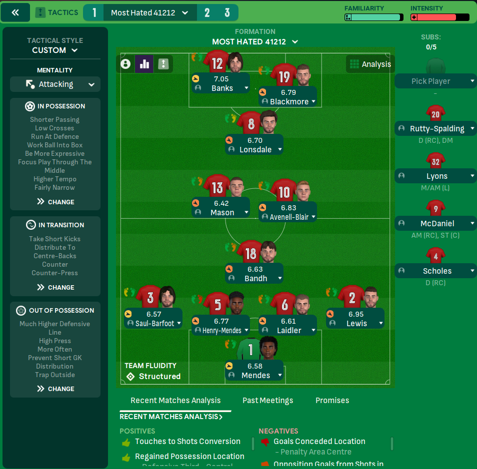 4-1-2-1-2 tactic
