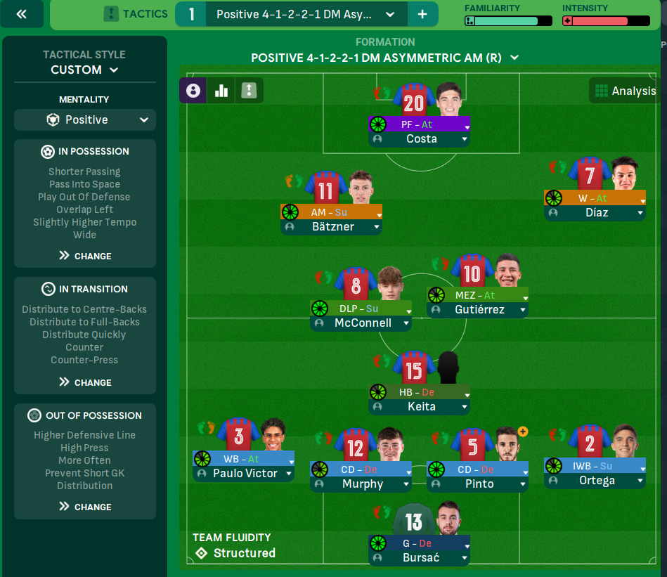 4-1-2-2-1 DM Asymmetric AM (R) tactic