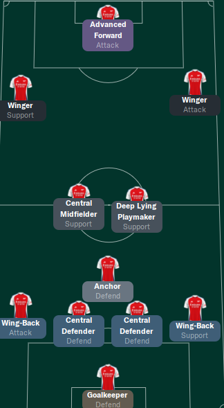 3-1-4-2 tactic