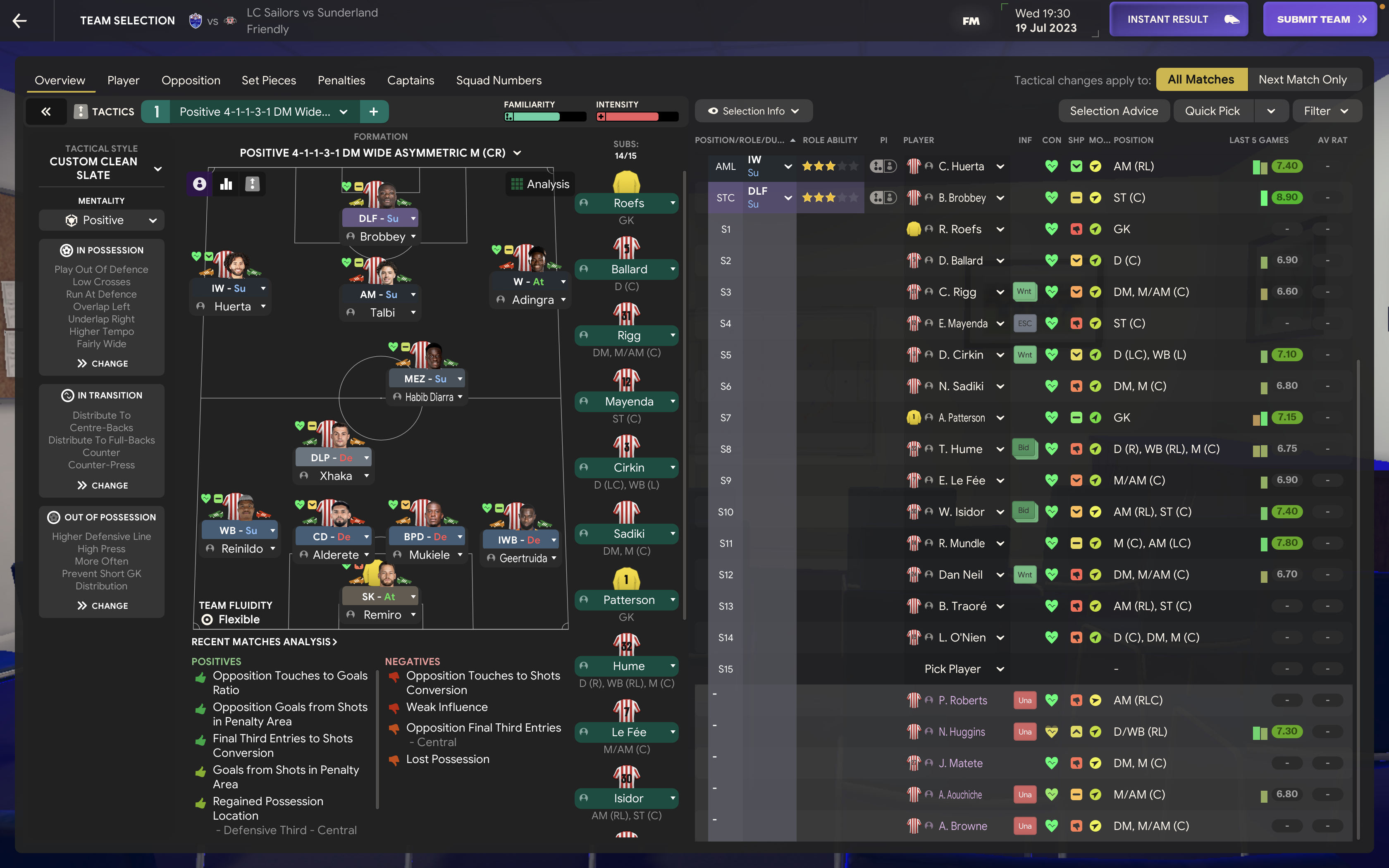 4-1-1-3-1 Wide Asymmetric tactic