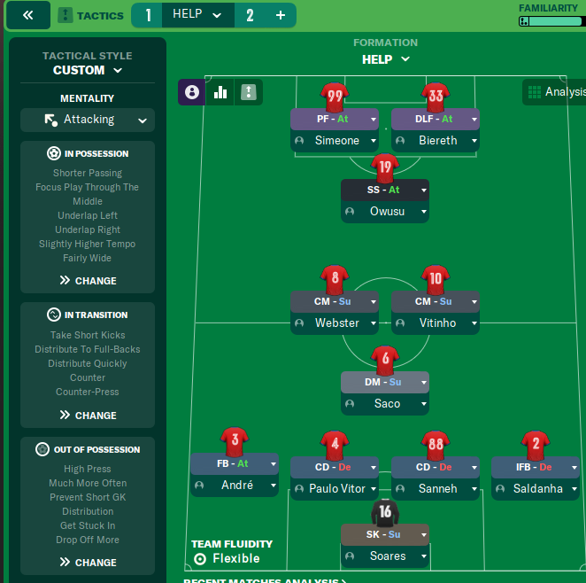 4-2-1-3 tactic