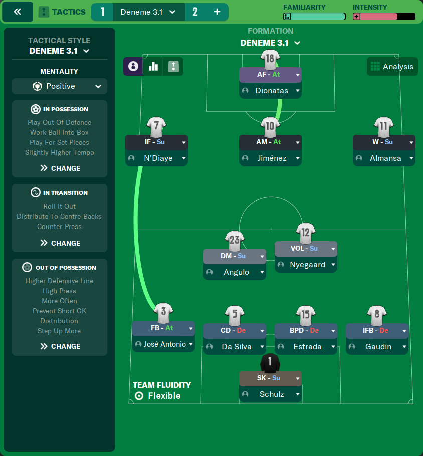 3-1-4-2 tactic