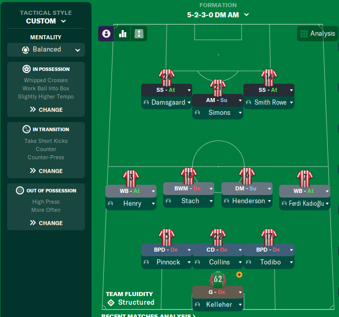 5-2-3-0 DM AM tactic