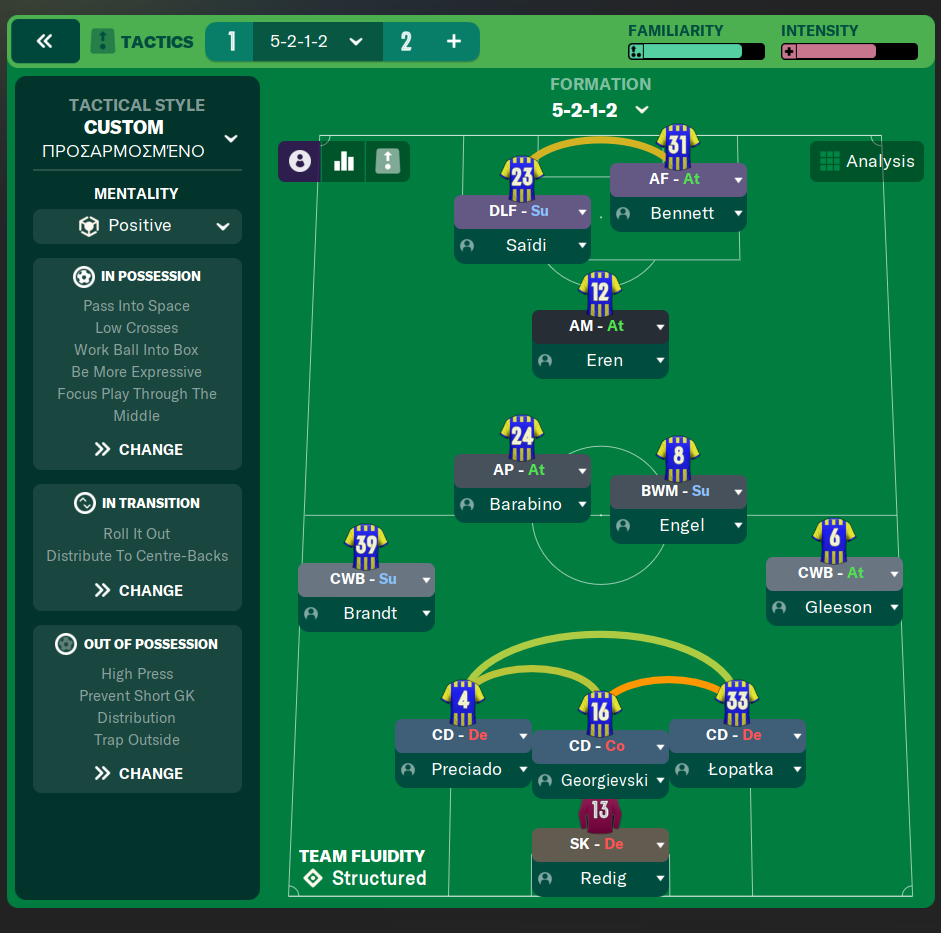 5-2-1-2 tactic