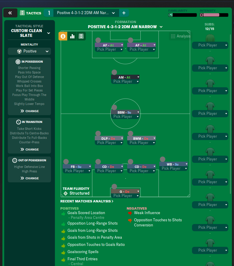 4-3-1-2 2DM AM Narrow tactic