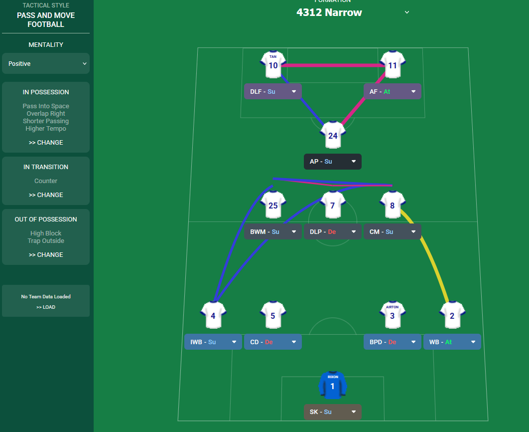 4-3-1-2 Narrow tactic