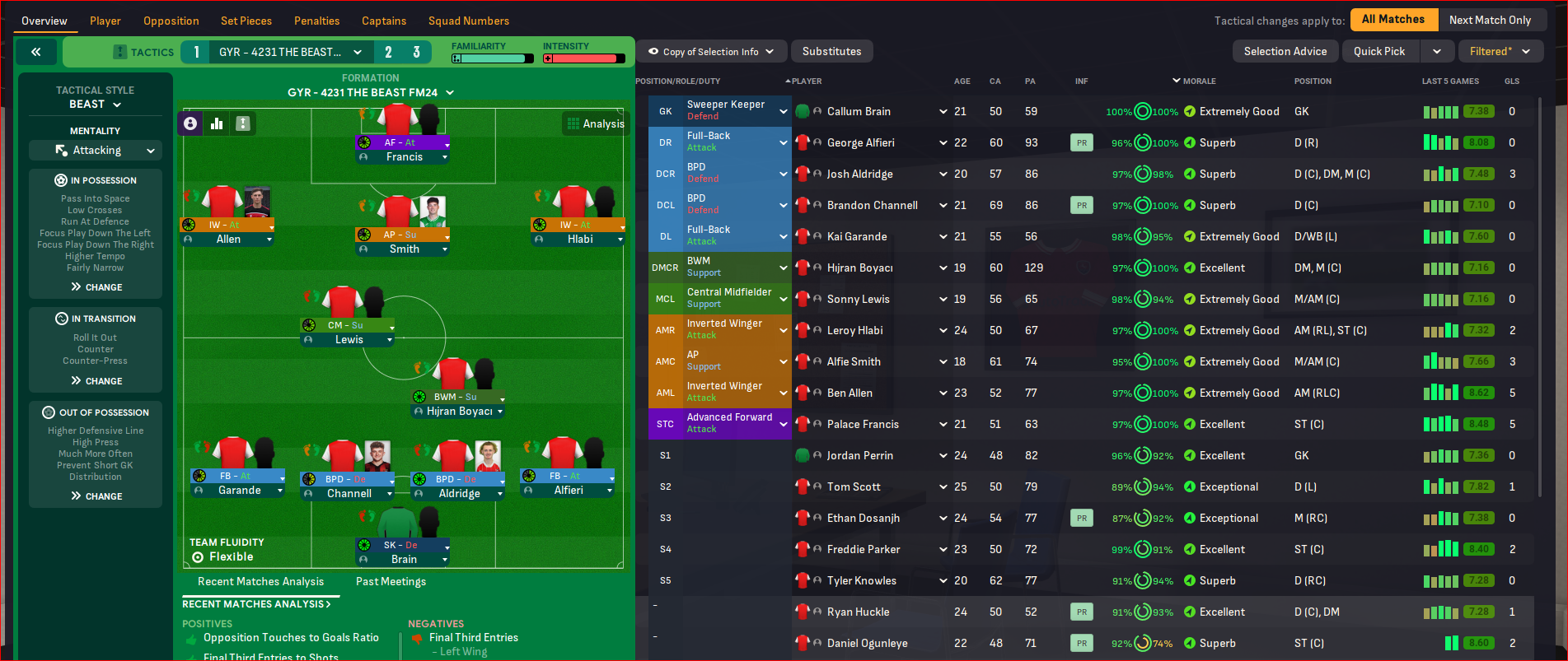 4231 tactic screenshot