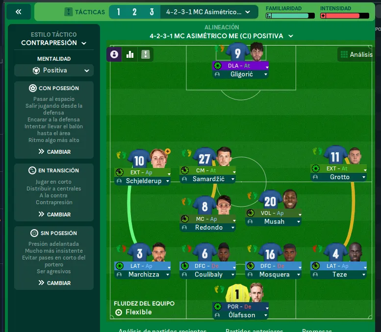4-2-3-1 Asymmetrical tactic