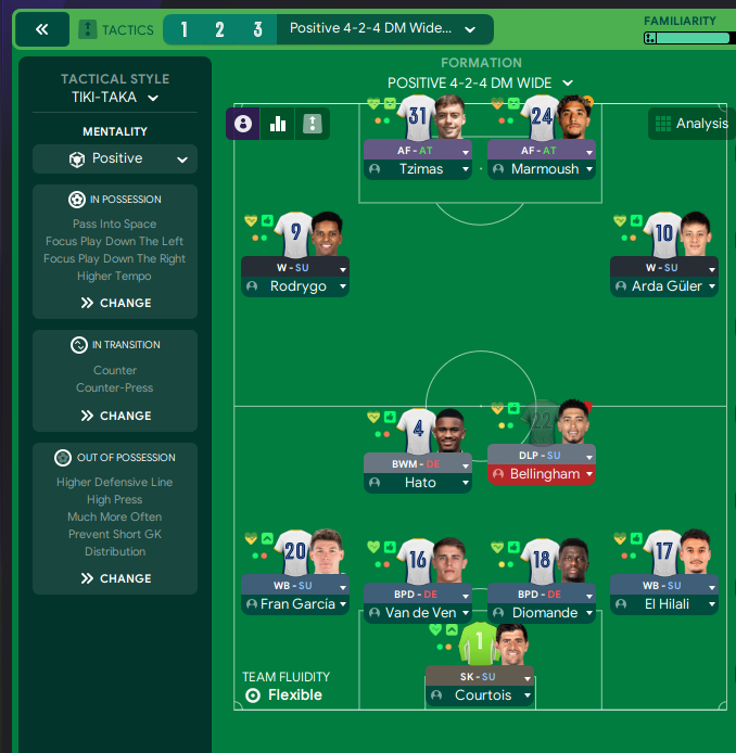 4-2-4 DM Wide tactic