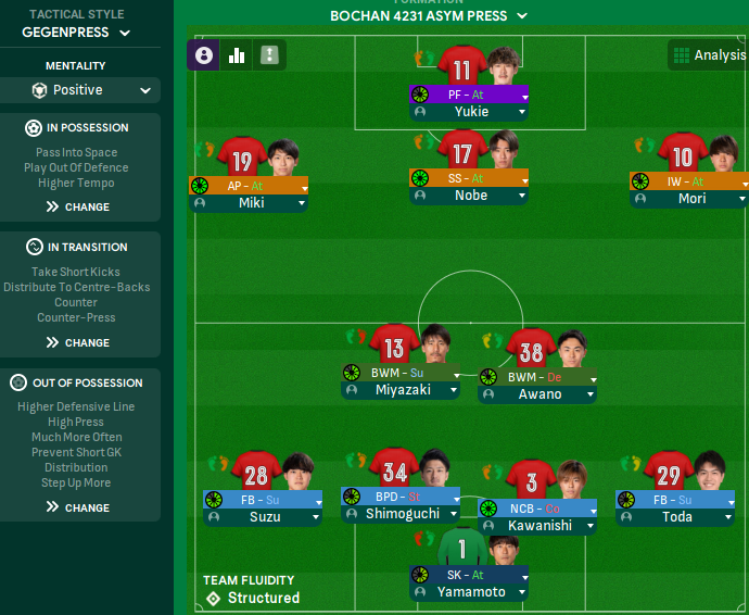 4-2-3-1 Asymmetrical tactic