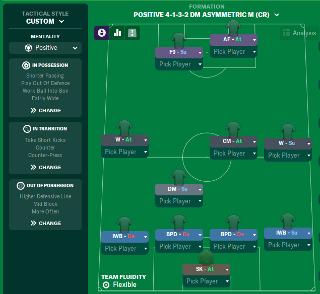 4-1-3-2 DM Asymmetric tactic