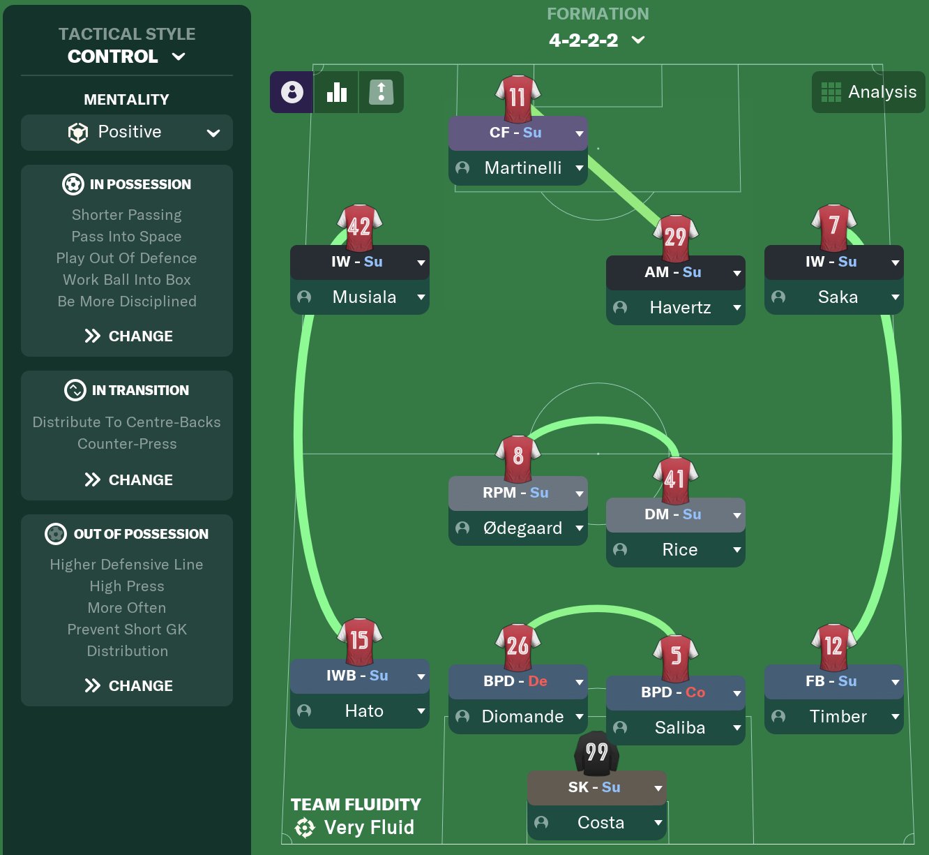 4-2-2-2 tactic