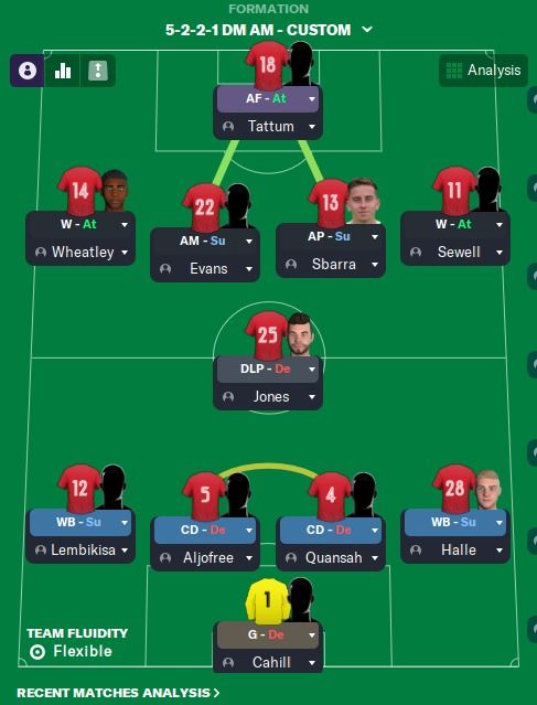 5-2-2-1 tactic screenshot