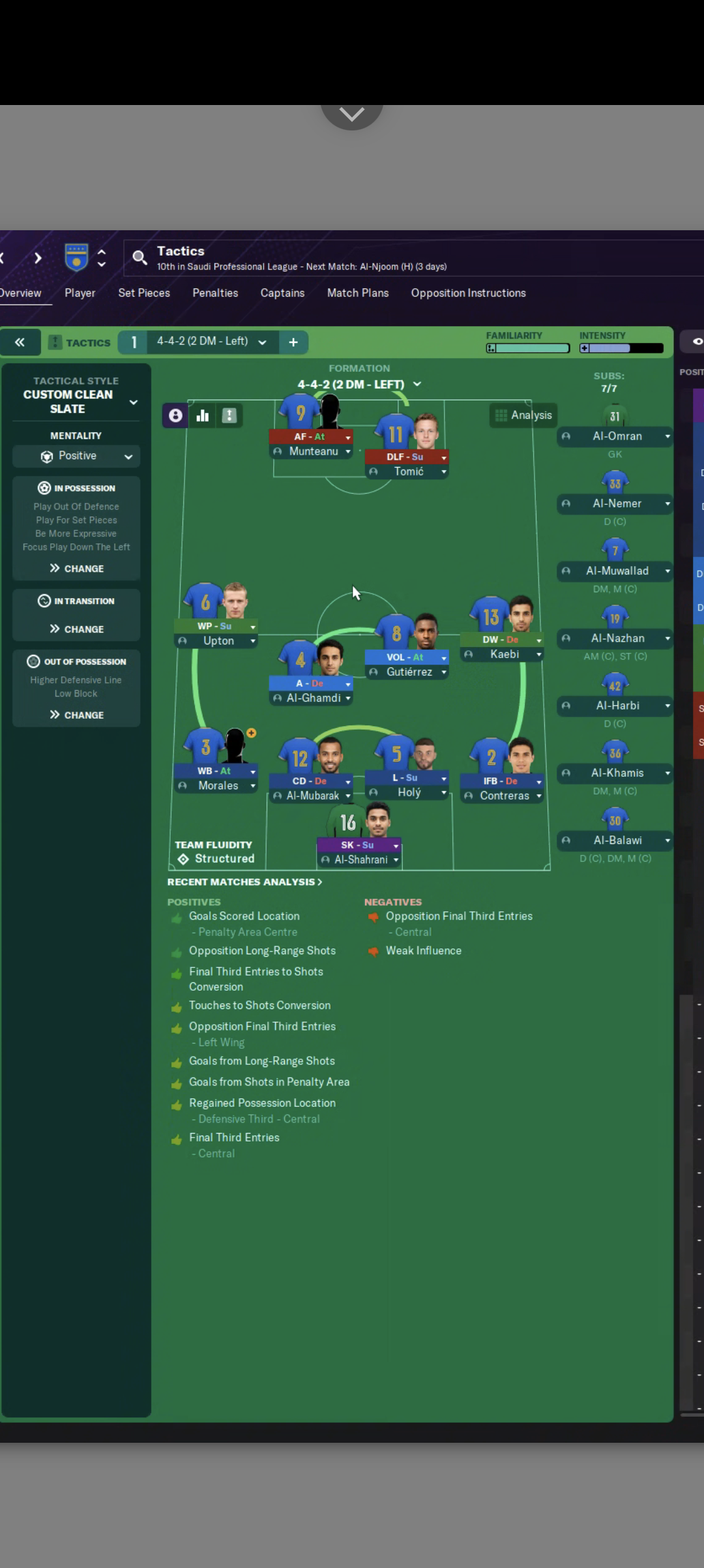 4-4-2 (2 DM - Left) tactic